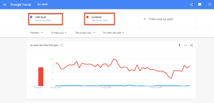 So sánh các xu hướng trên Google Trends