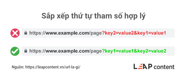 URL là gì? 19 Phương pháp thiết lập cấu trúc URL SEO tốt nhất 10 sắp xếp thứ tự tham số hợp lý