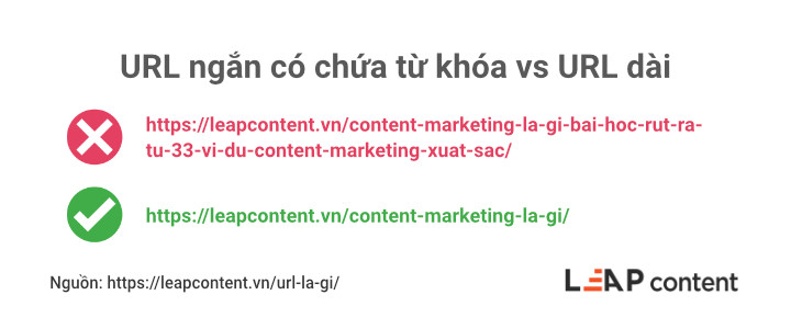 URL là gì? 19 Phương pháp thiết lập cấu trúc URL SEO tốt nhất 4 URL ngắn có chứa từ khóa vs URL dài
