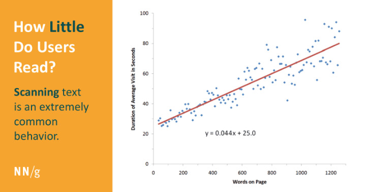 Copywriting là gì? 4 Kỹ năng không thể thiếu của một copywriter (hướng dẫn toàn diện) 33 how little do users read?