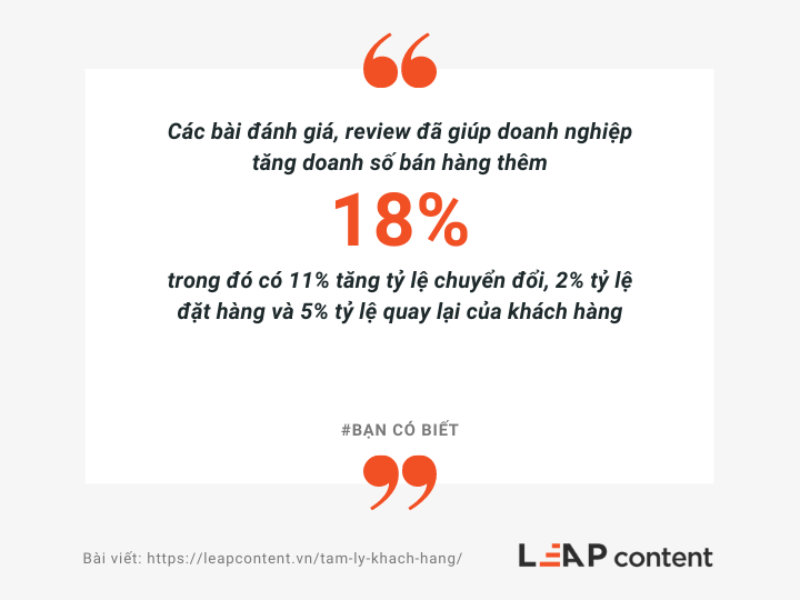 7 Bí kíp đơn giản để phân tích và nắm bắt tâm lý khách hàng từ A - Z 24 Tác dụng của các bài đánh giá review đối với doanh nghiệp