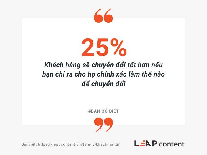 7 Bí kíp đơn giản để phân tích và nắm bắt tâm lý khách hàng từ A - Z 1 25% khách hàng sẽ chuyển đổi tốt hơn nếu bạn chỉ ra cho họ chính xác làm thế nào để chuyển đổi